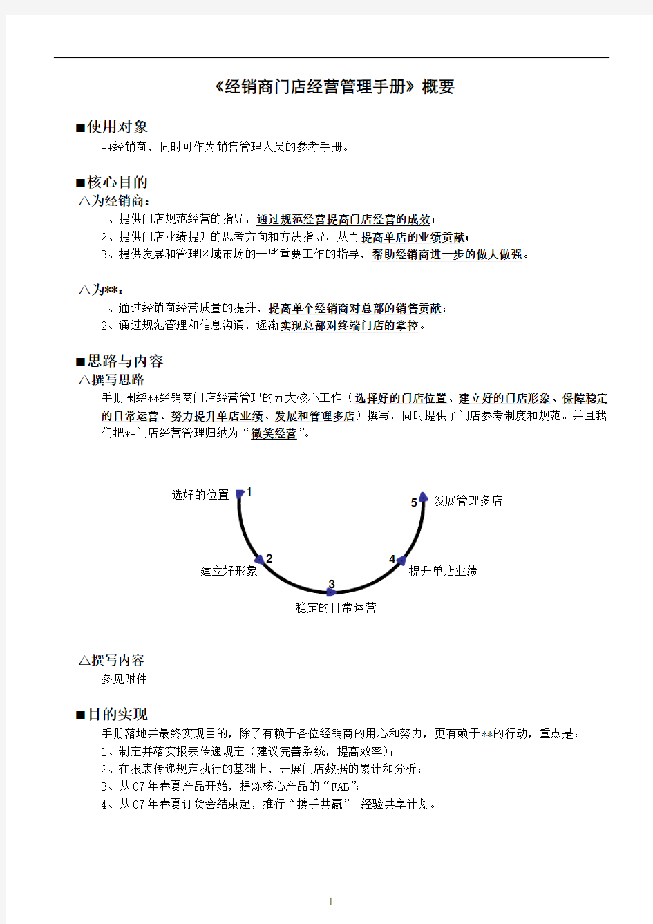 经销商门店经营管理手册思路要点