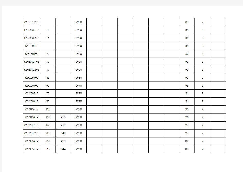 Y2系列电机参数表_最新
