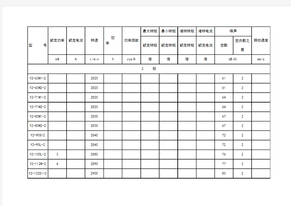 Y2系列电机参数表_最新