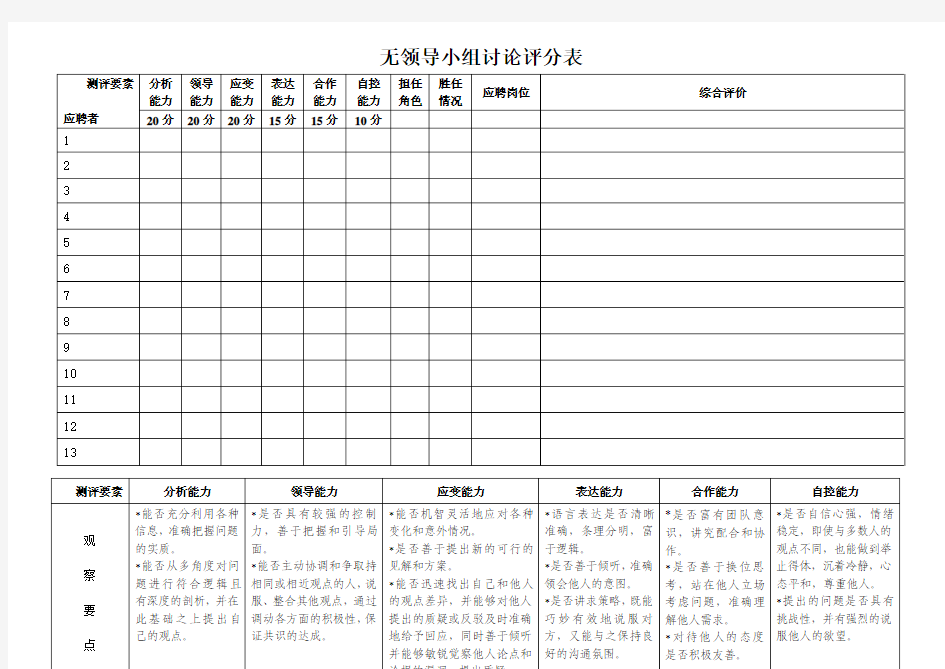 无领导小组讨论评分表