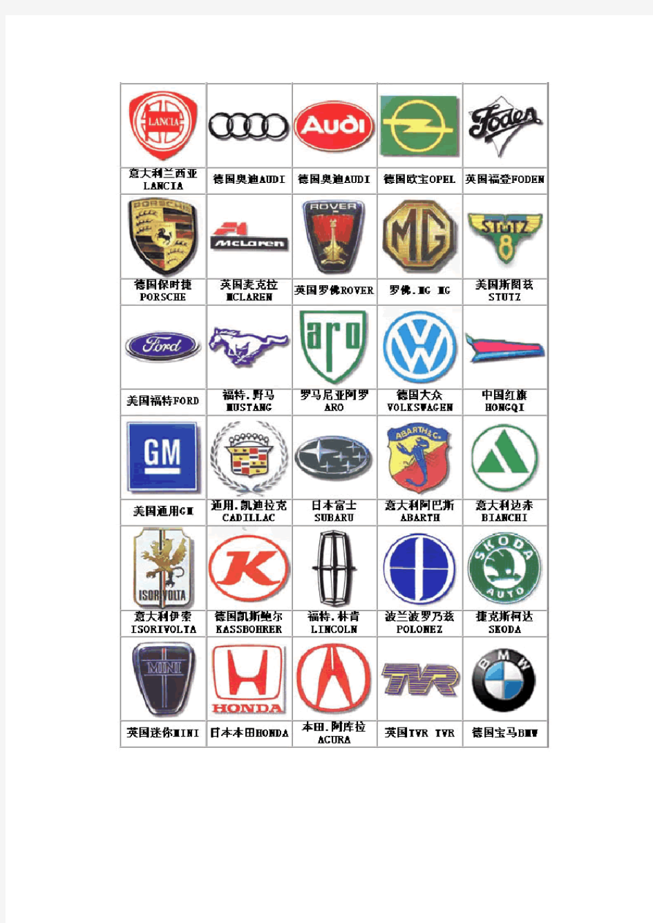 世界所有汽车标志及其产生的意义