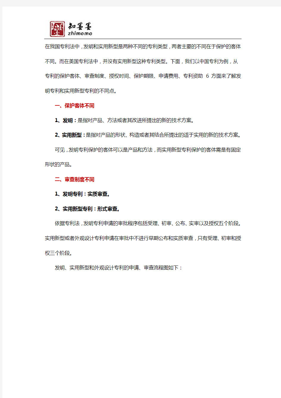 发明专利和实用新型专利的区别