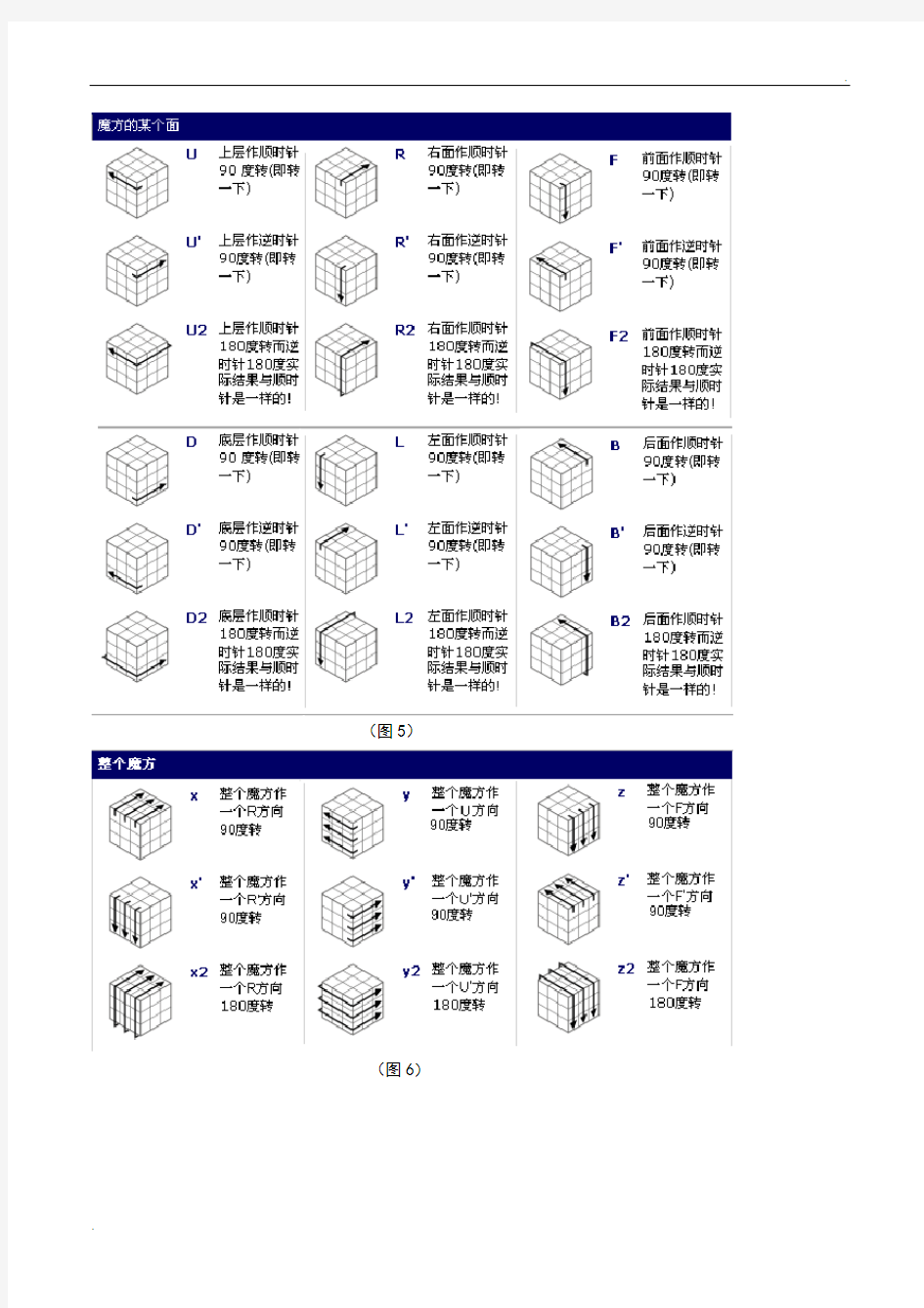 三阶魔方入门现用图解教程