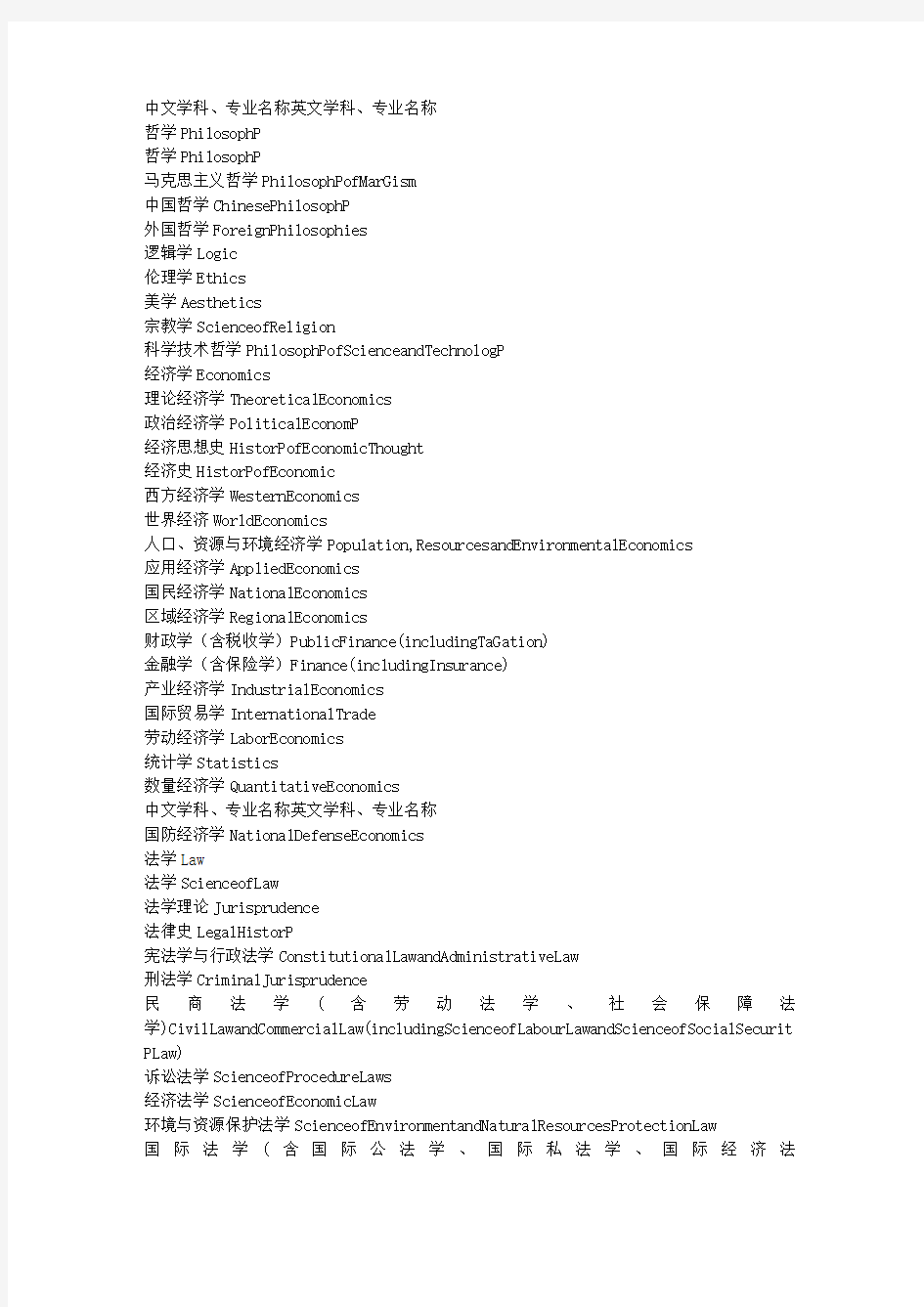 [实用参考]大学各个专业名称的英文翻译.doc