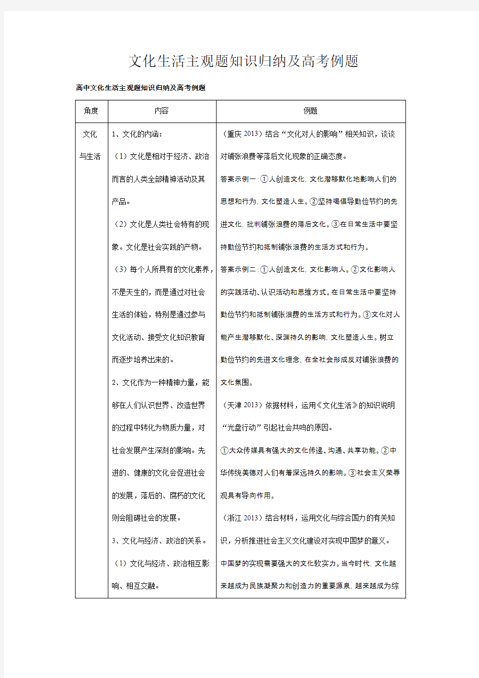 《文化生活》主观题常识归纳及高考例题