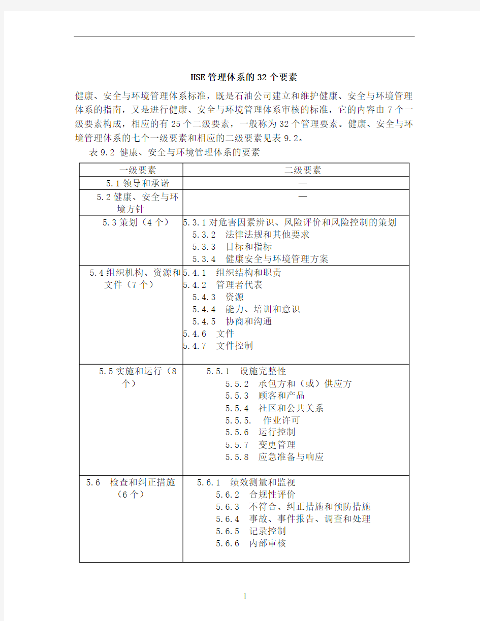 HSE管理体系的32个要素