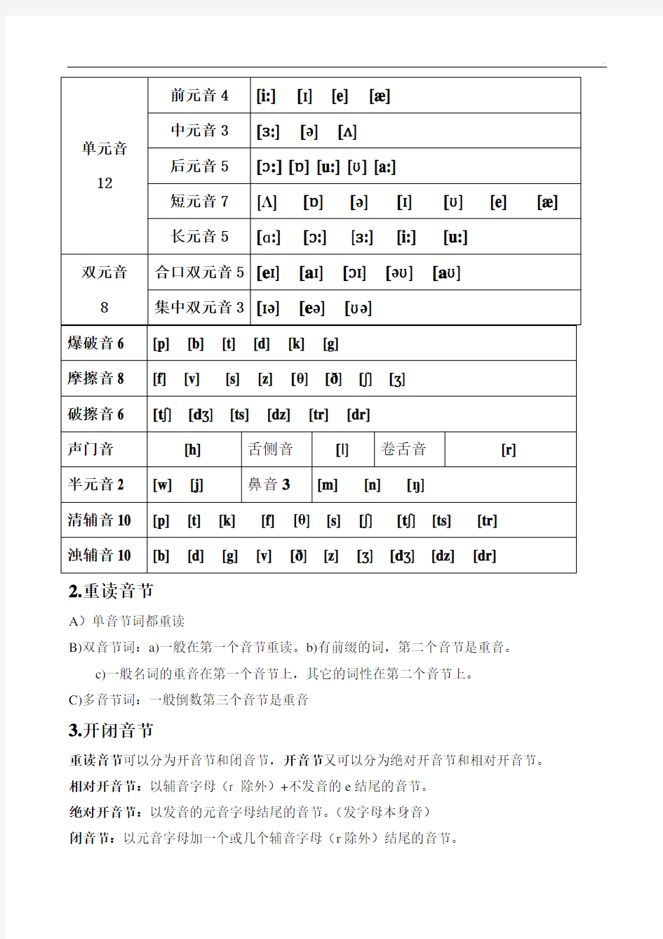 最全的英语音标规则与技巧