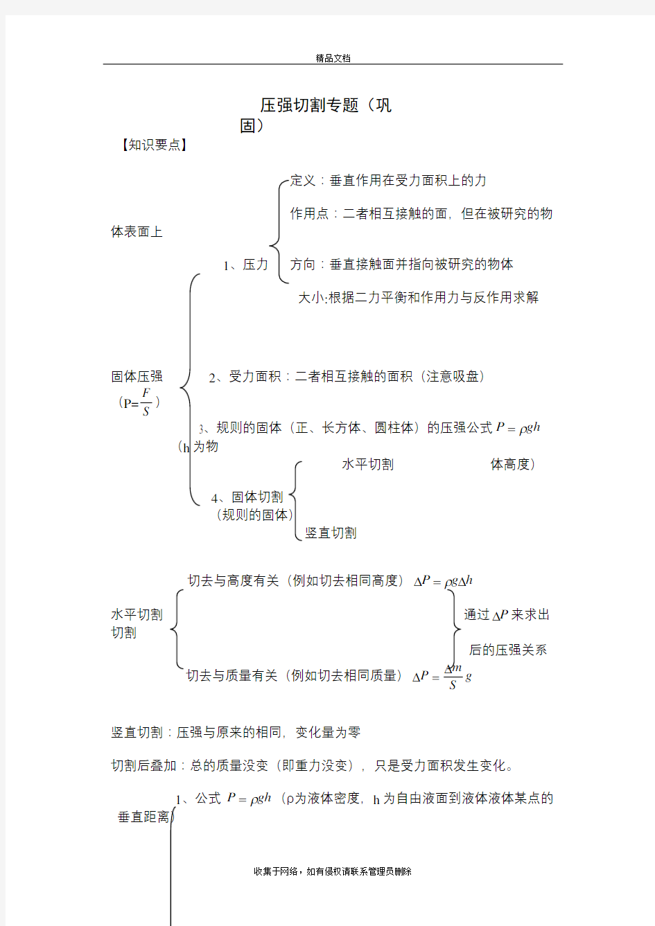 压强切割专题知识分享