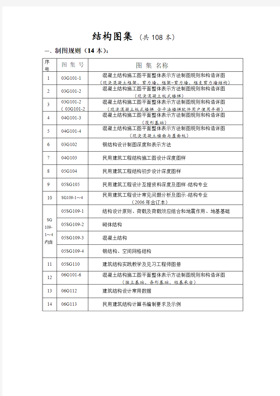 现行结构标准图集名称