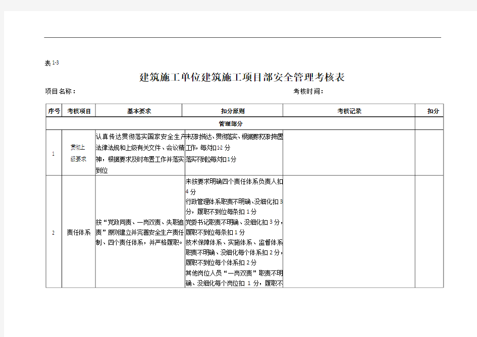 安全检查考核表