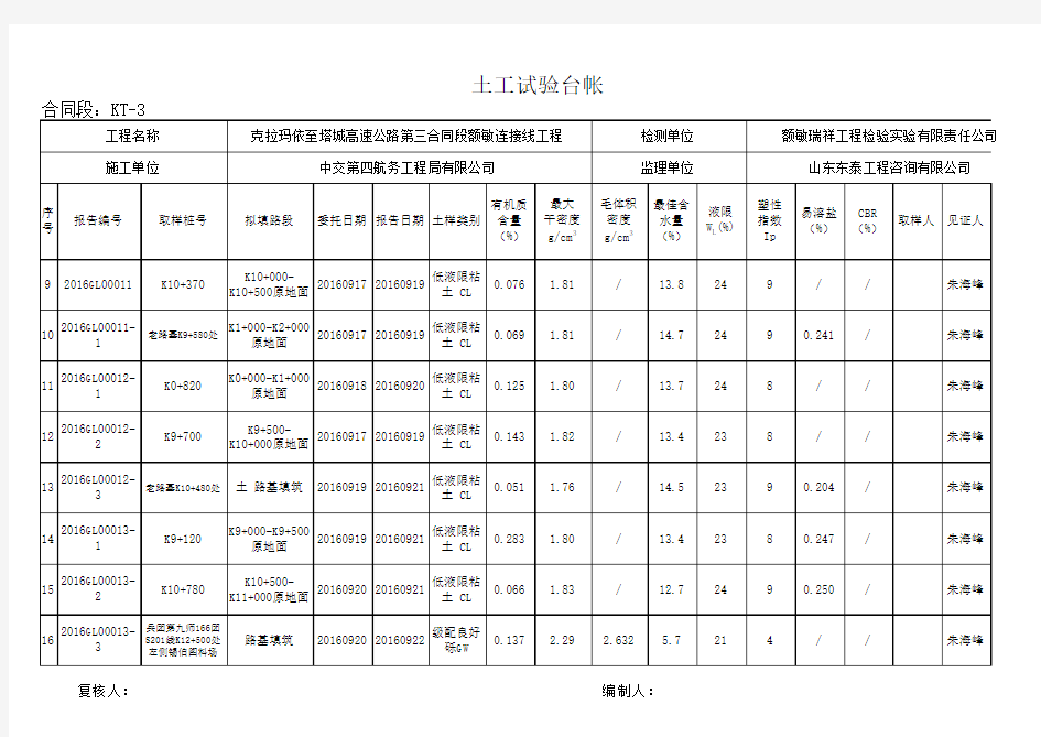 土工试验检验台账