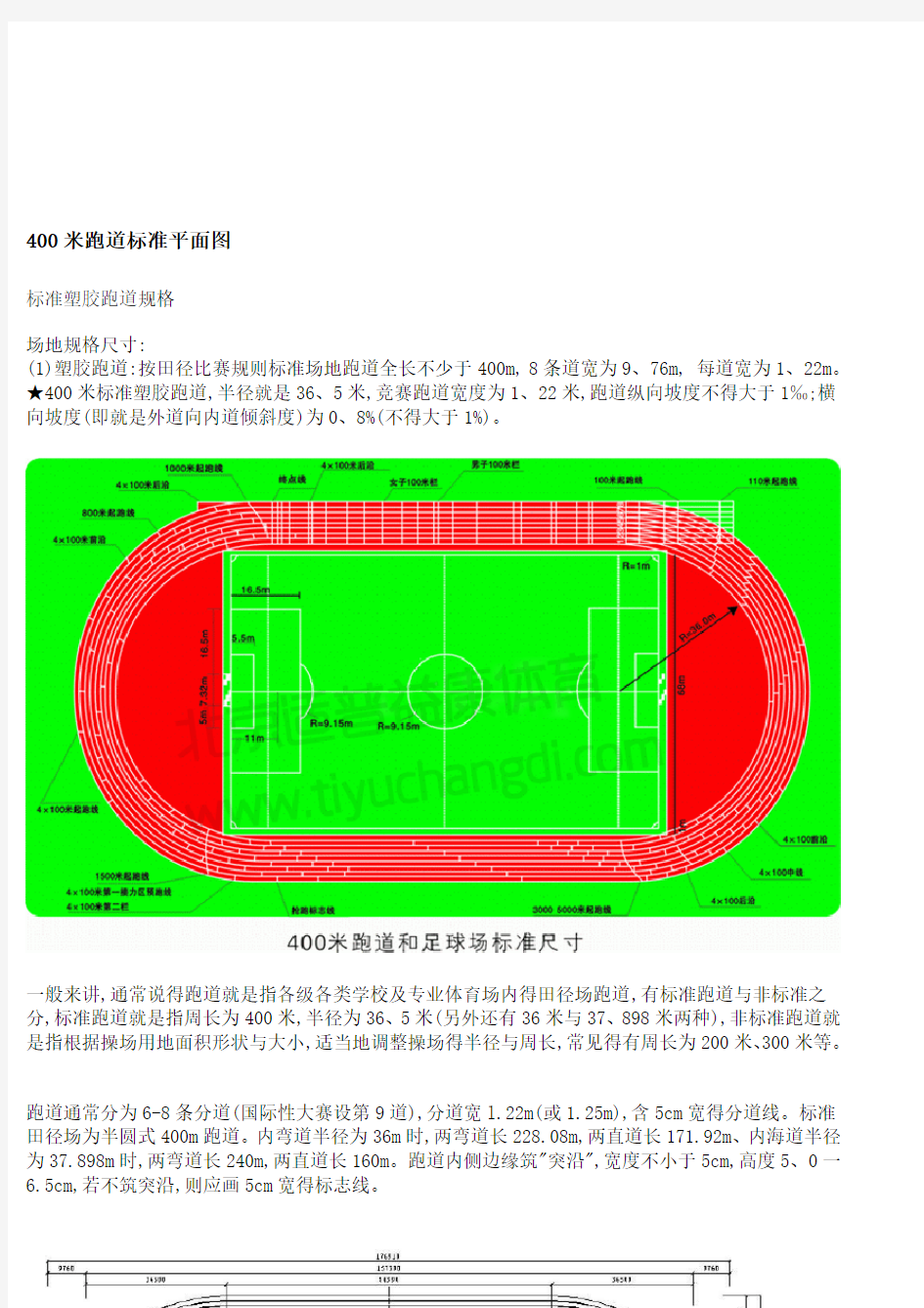 400米标准跑道平面图