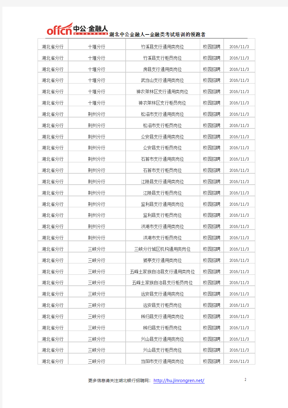 2017中国农业银行湖北分行校园招聘职位表