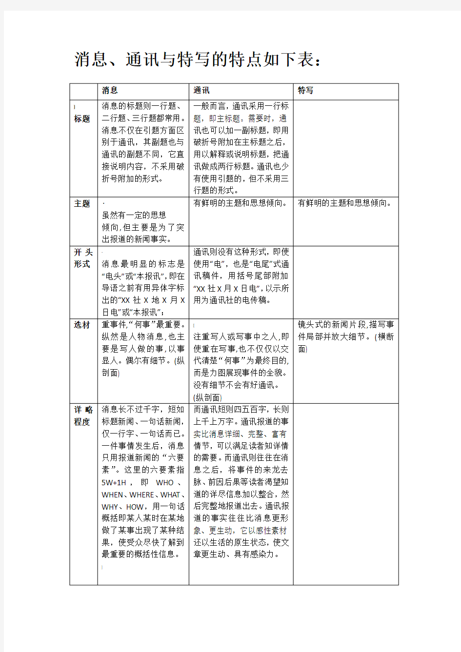 消息、通讯与特写的特点区别差异