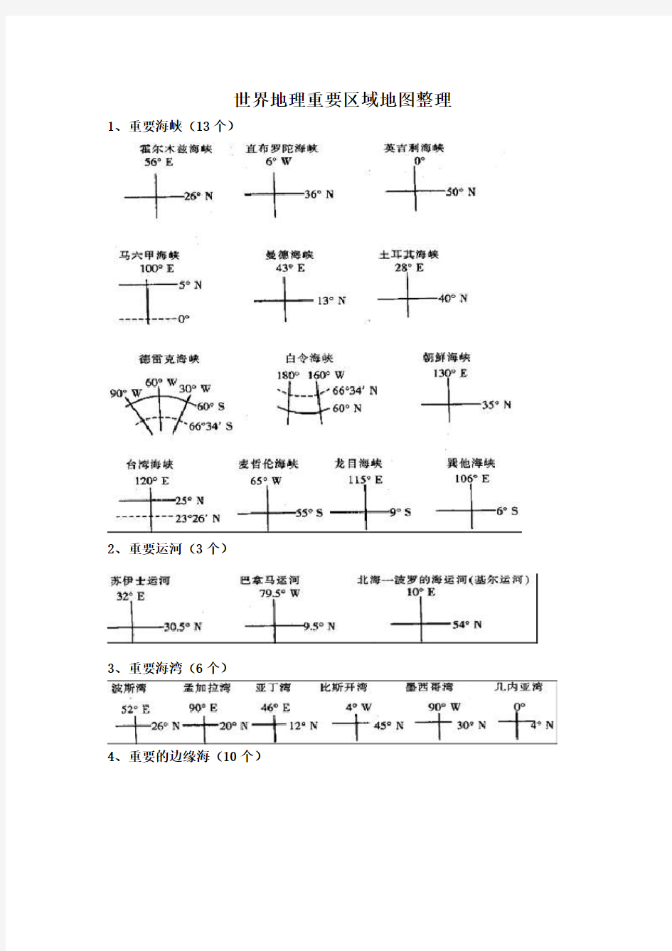 世界地理重要区域地图整理