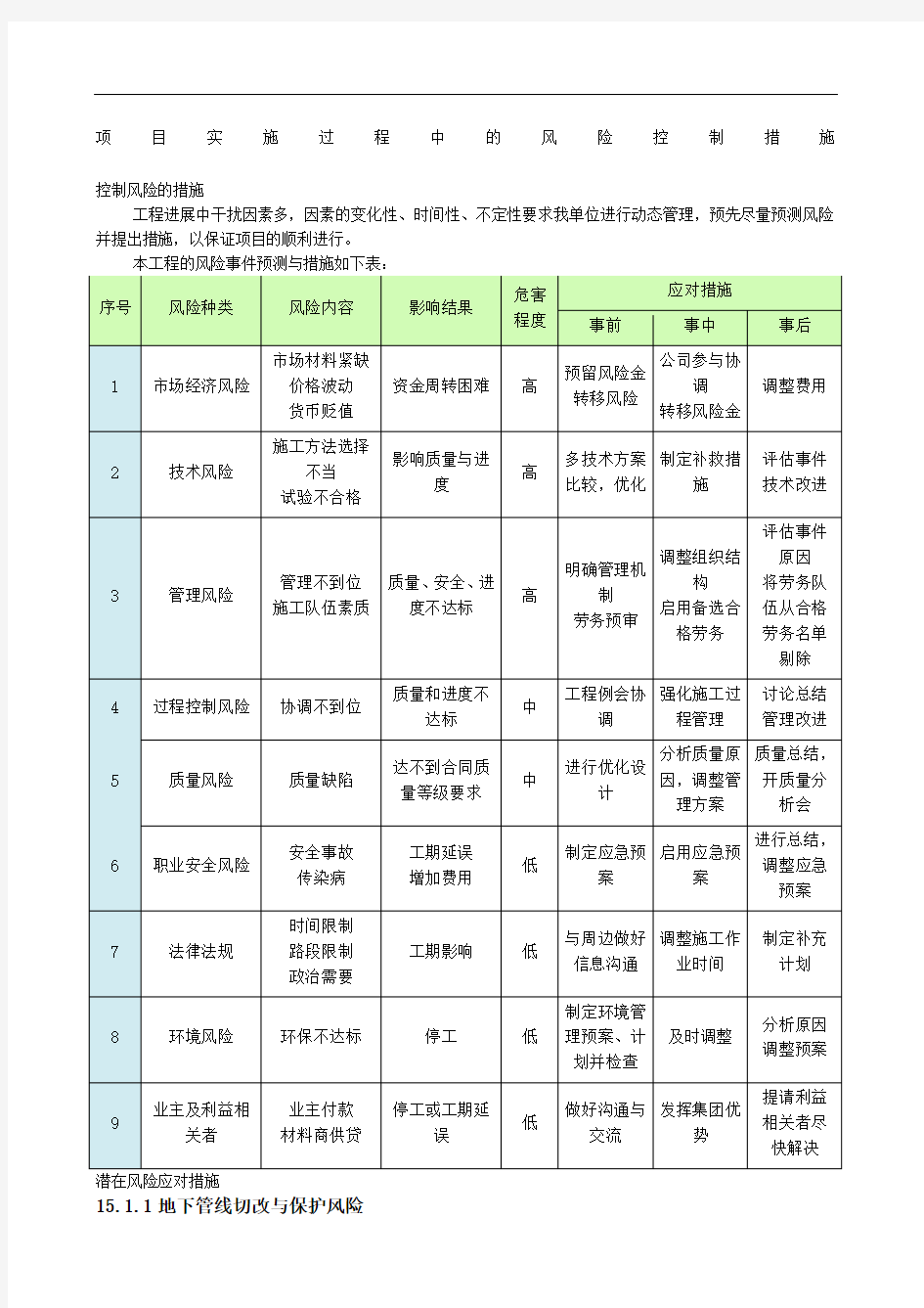 (完整版)项目实施风险控制