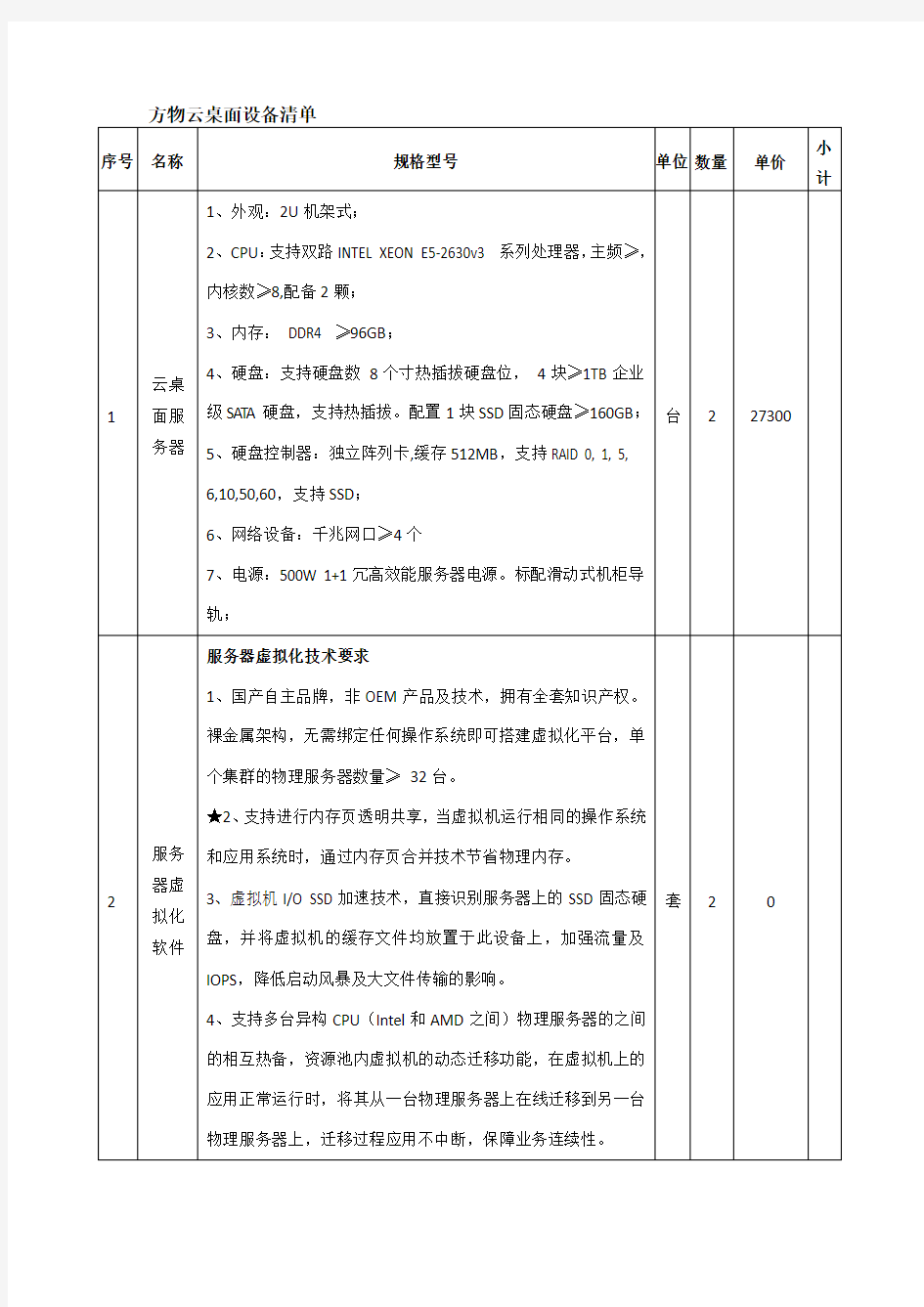 云桌面参数