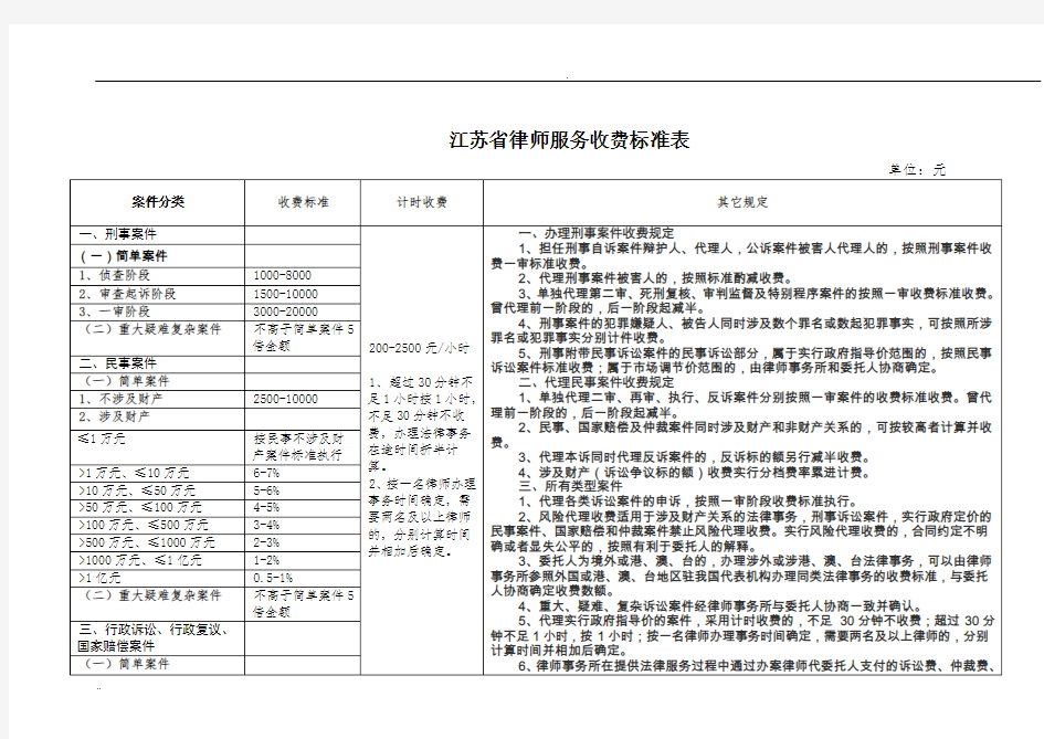 江苏省律师服务收费标准表