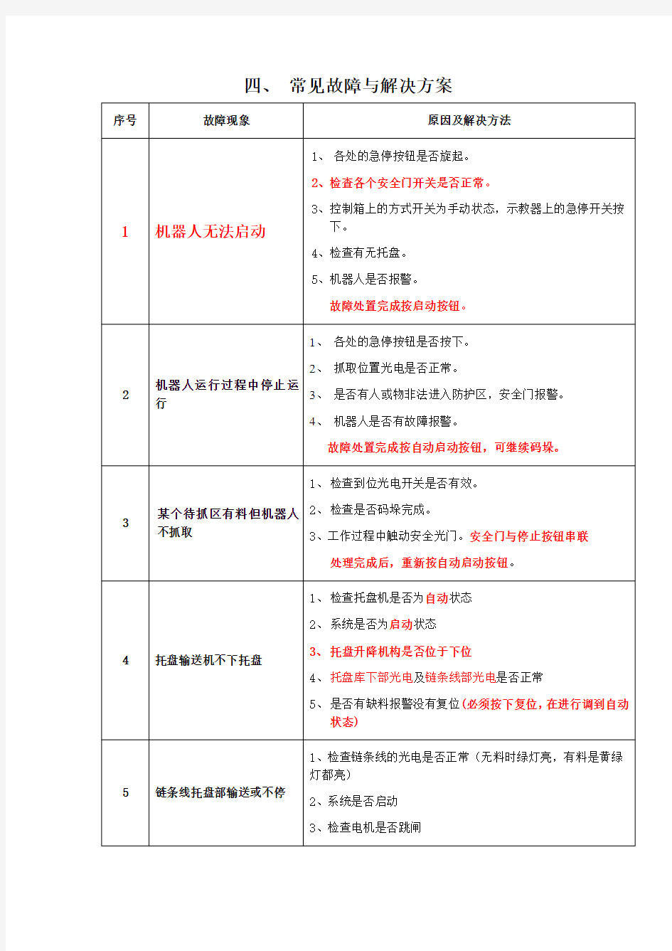 机械手常见故障和解决方案