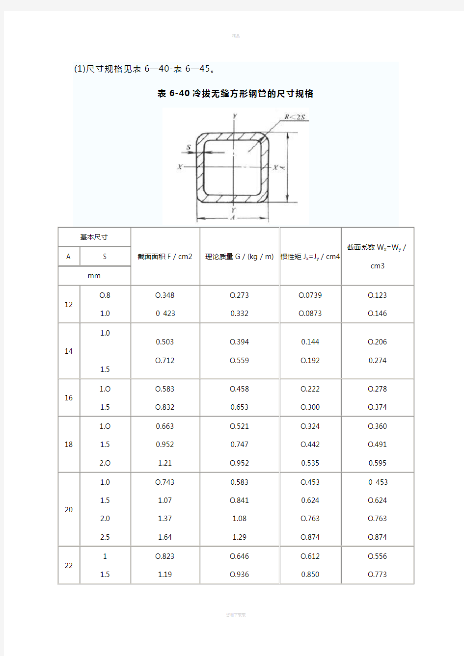 方钢尺寸规格表