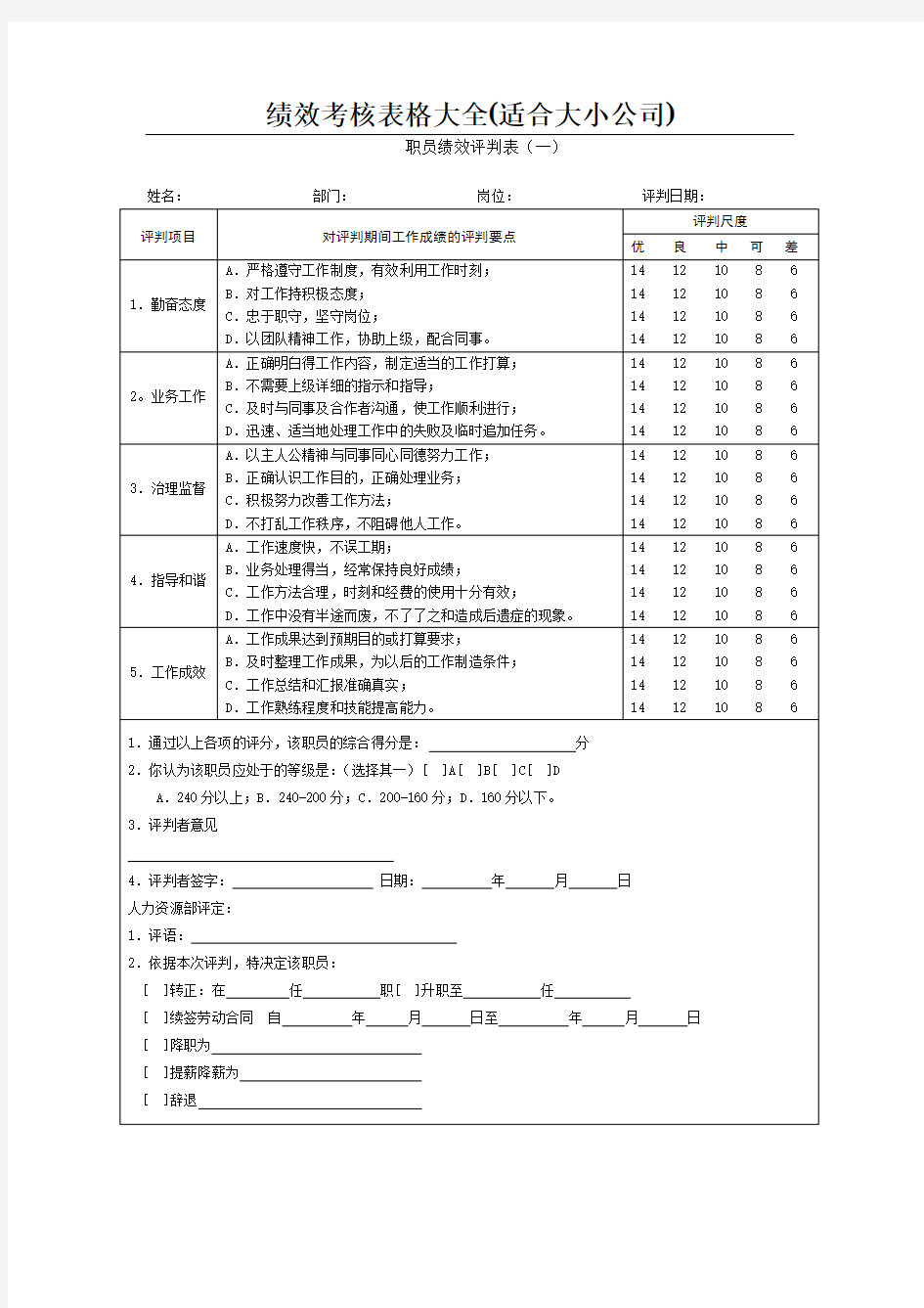 绩效考核表格大全(适合大小公司)