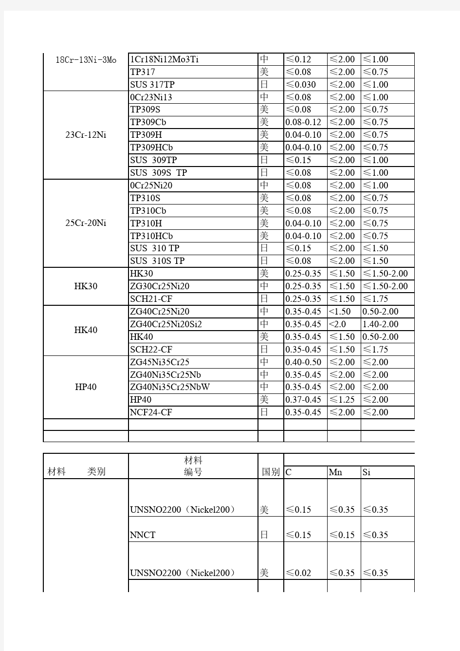 金属材料材料牌号对照表