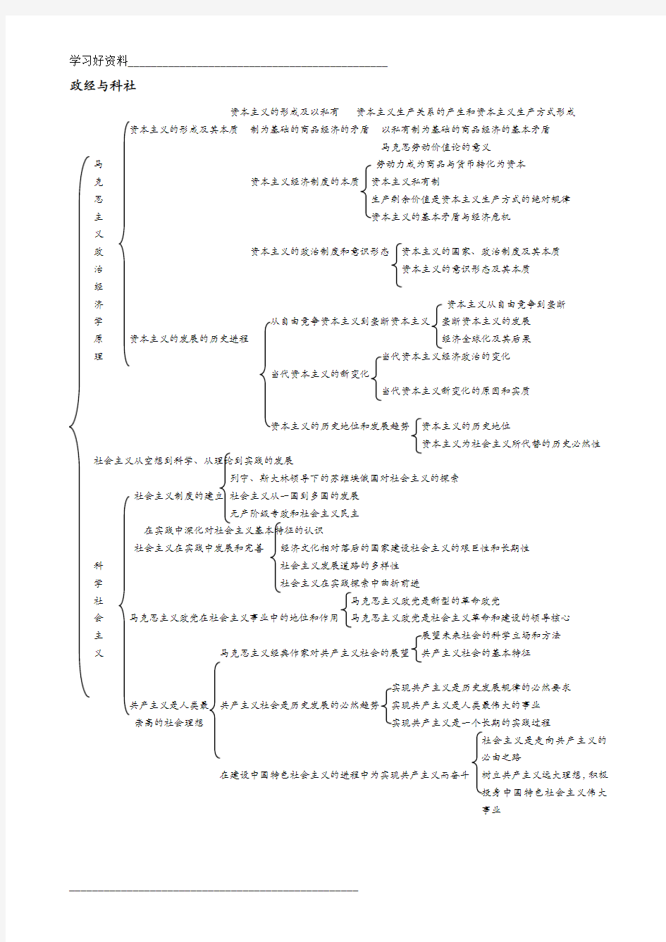 考研政治知识整体框架图