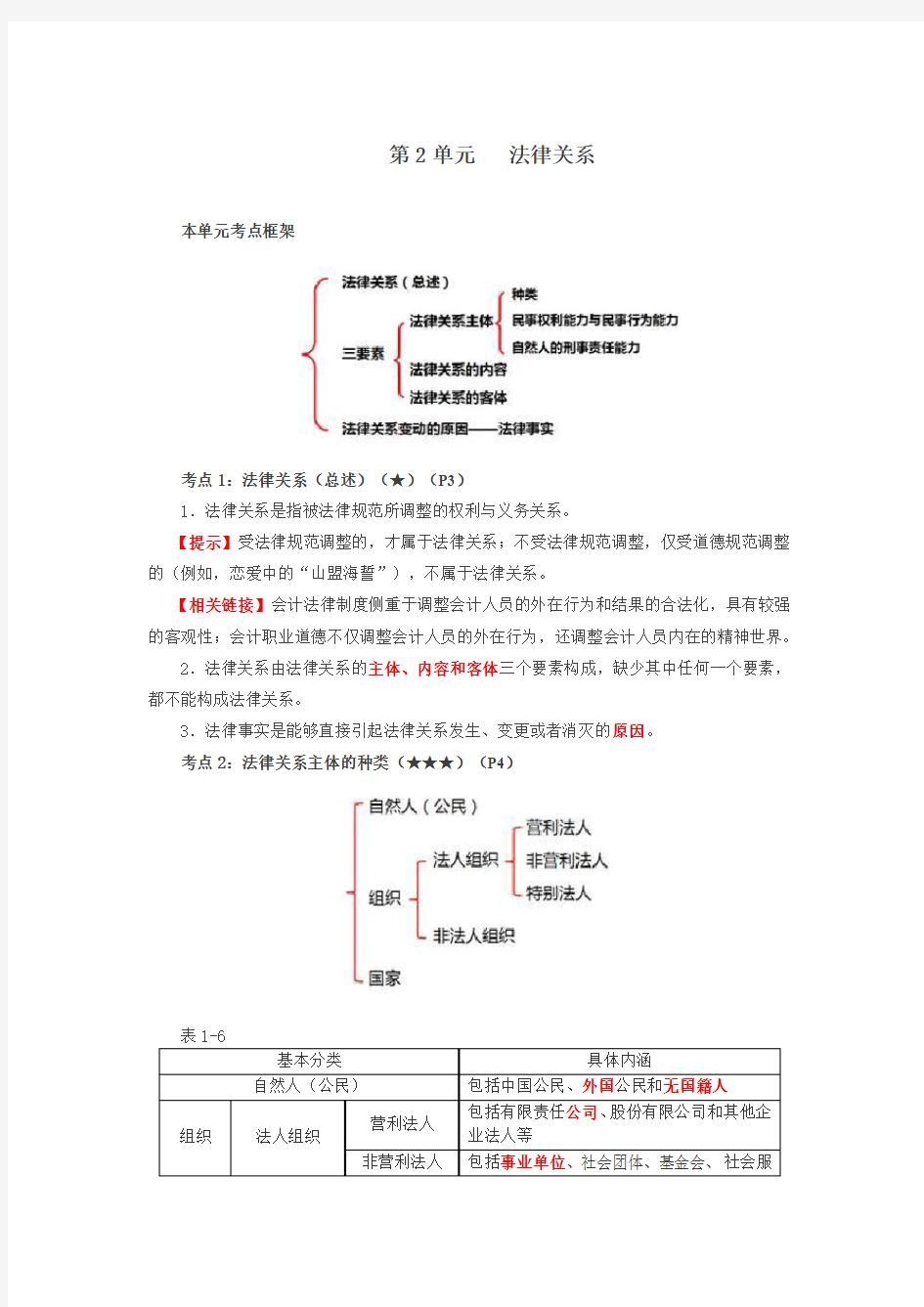 《经济法》轻松过关1第04讲法律关系、主体的种类、客体、内容