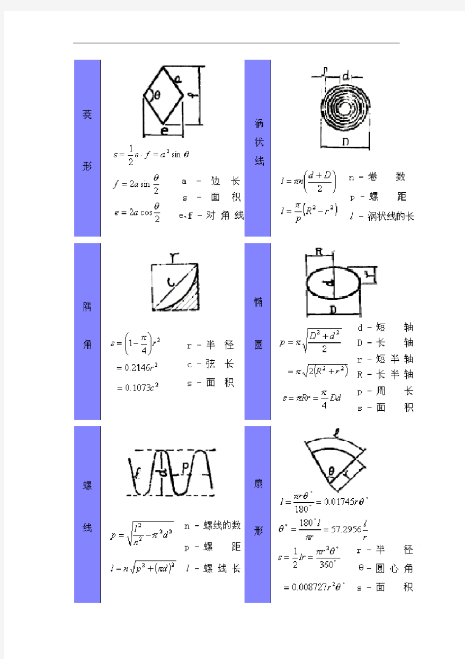 推荐-各种几何图形计算公式初等+高等大全清晰版 精品