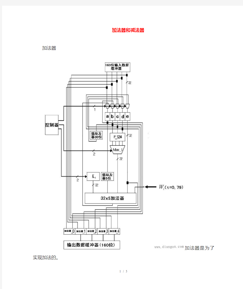 加法器减法器