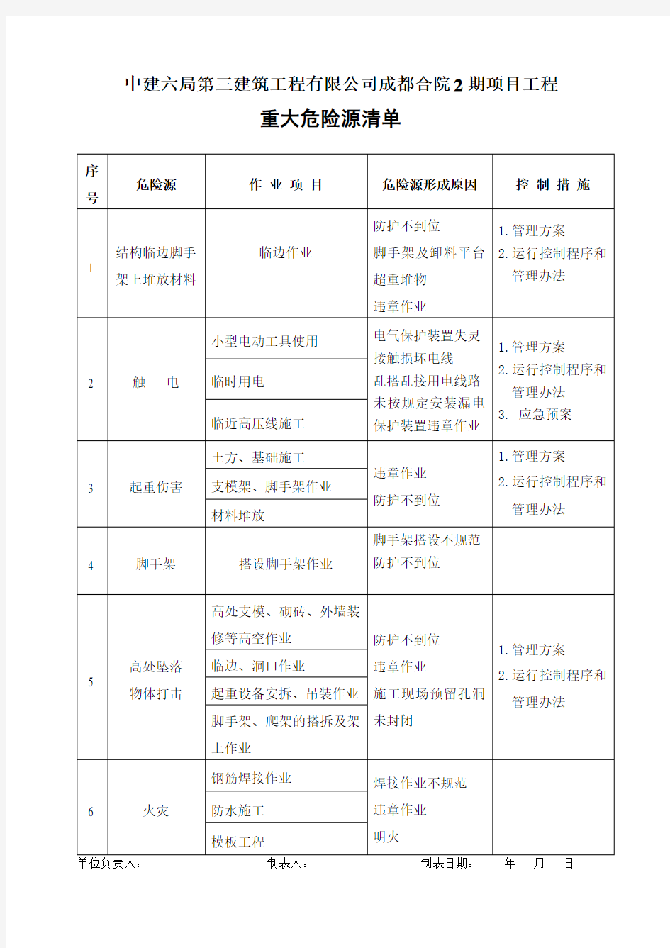 重大危险源清单(新)