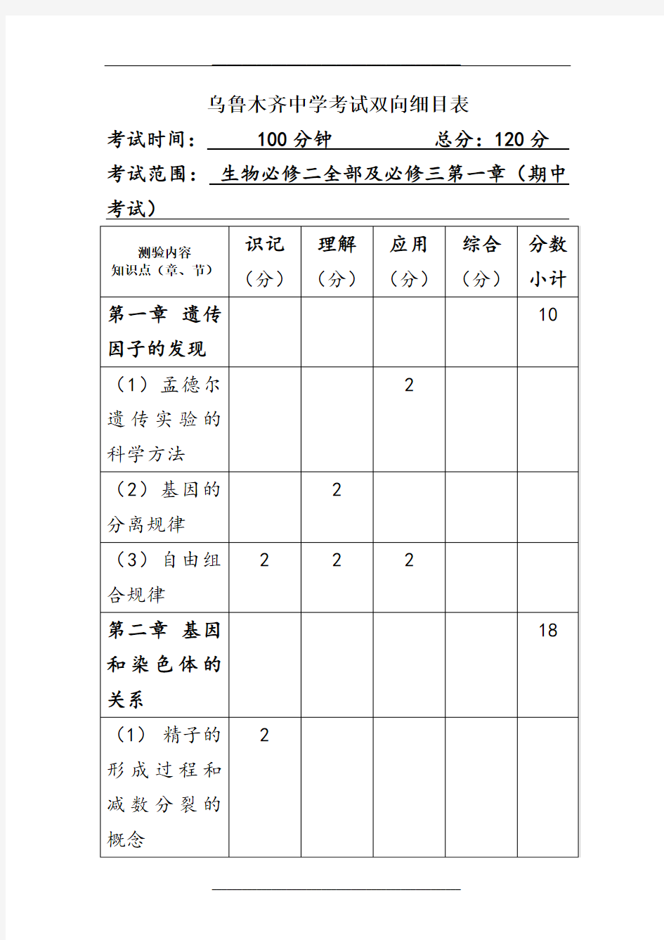 中学生物必修二双向细目表1学习资料