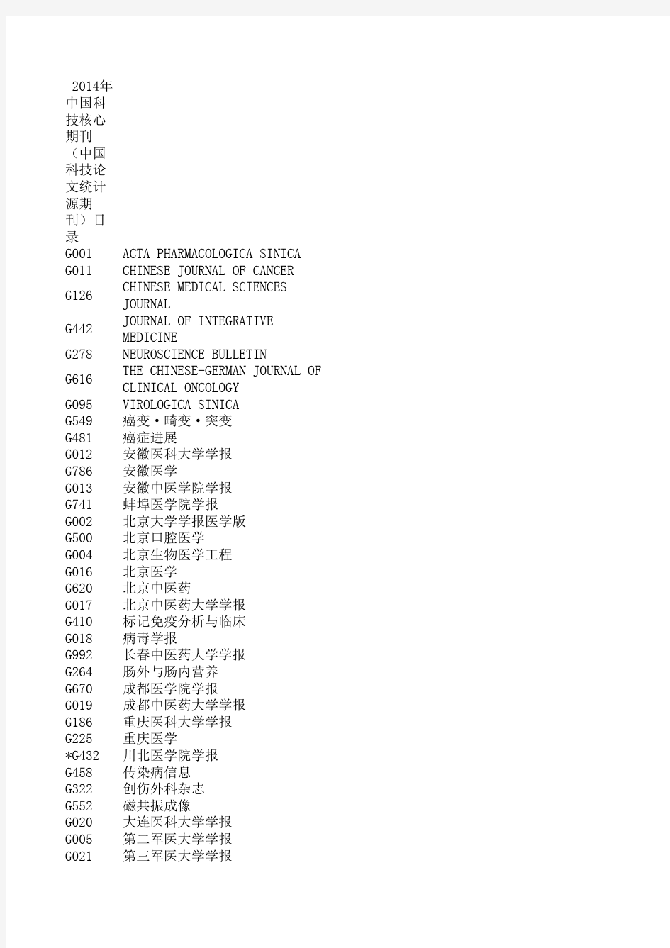 核心期刊医学专业,完整版