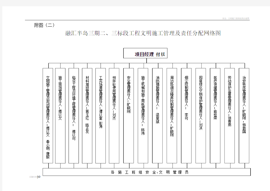 安全文明施工组织机构网络图