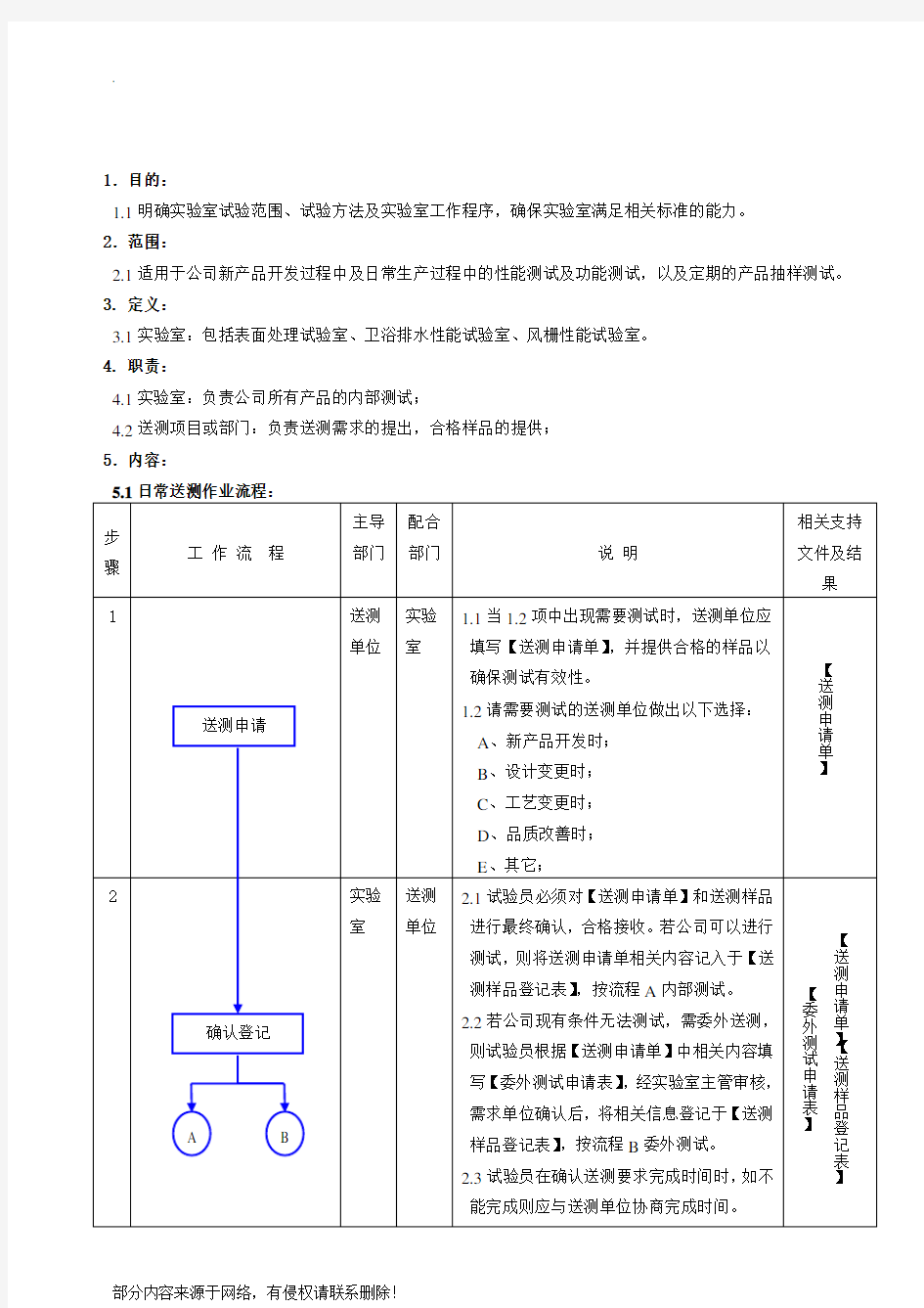 实验室管理制度最新版