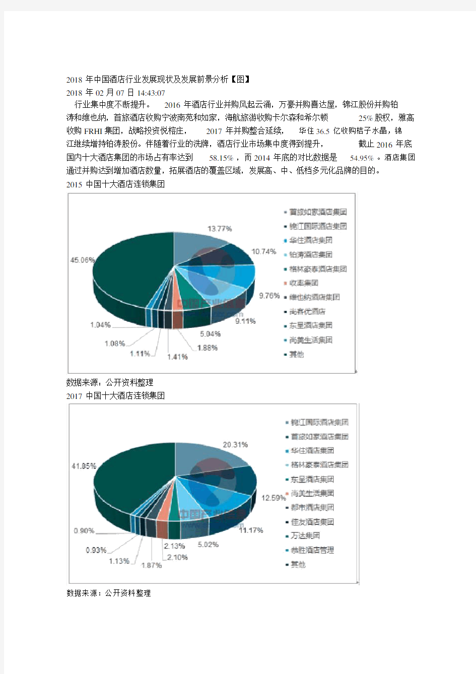 中国酒店行业发展现状与发展前景分析