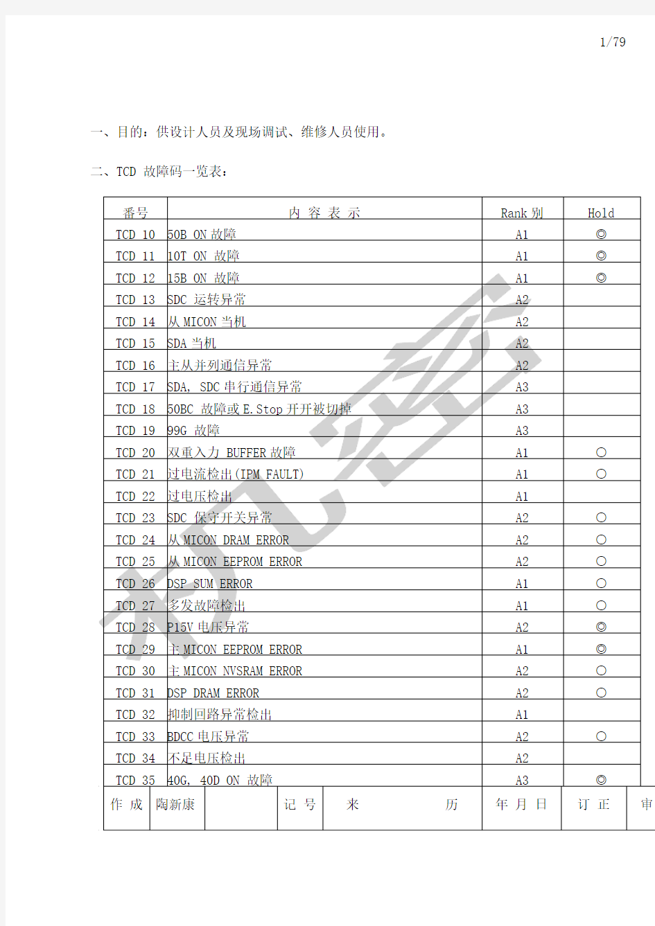 全部电梯故障代码