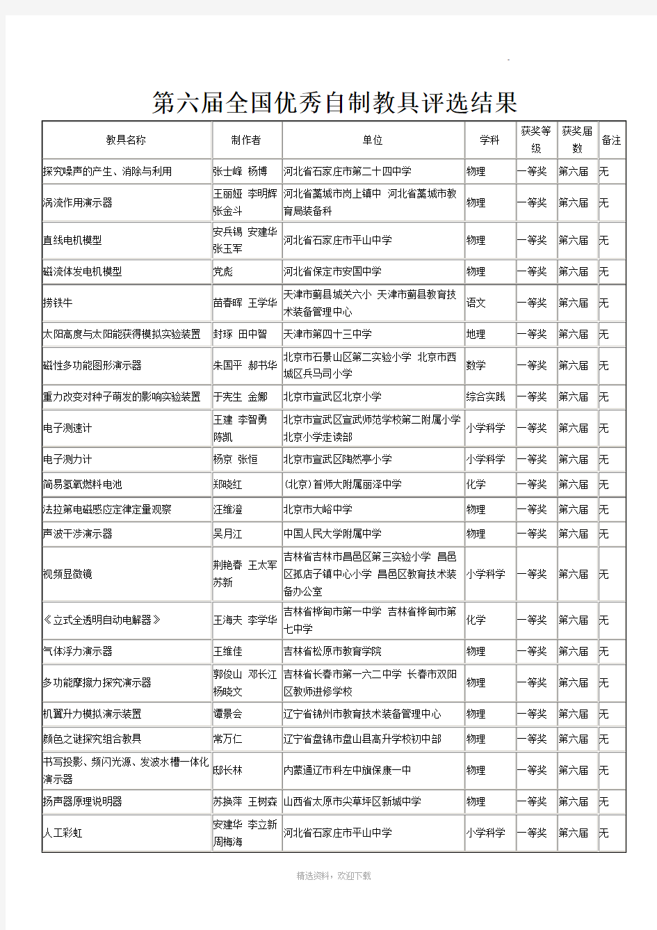 第六届全国优秀自制教具评选结果