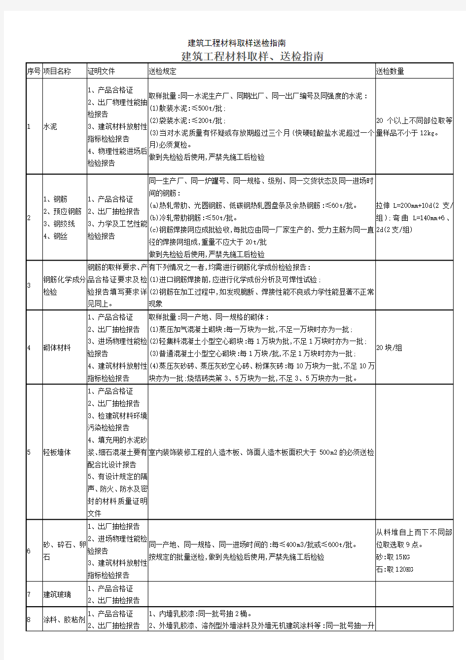 建筑工程材料取样送检指南