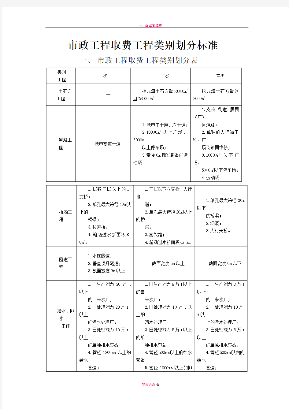 市政工程取费工程类别划分标准