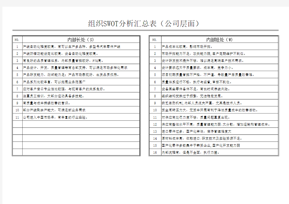 SWOT分析表