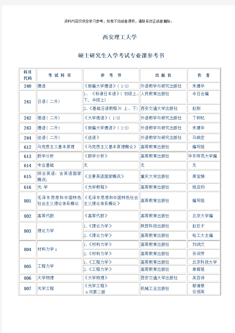 西安理工大学硕士研究生入学考试专业课参考书目