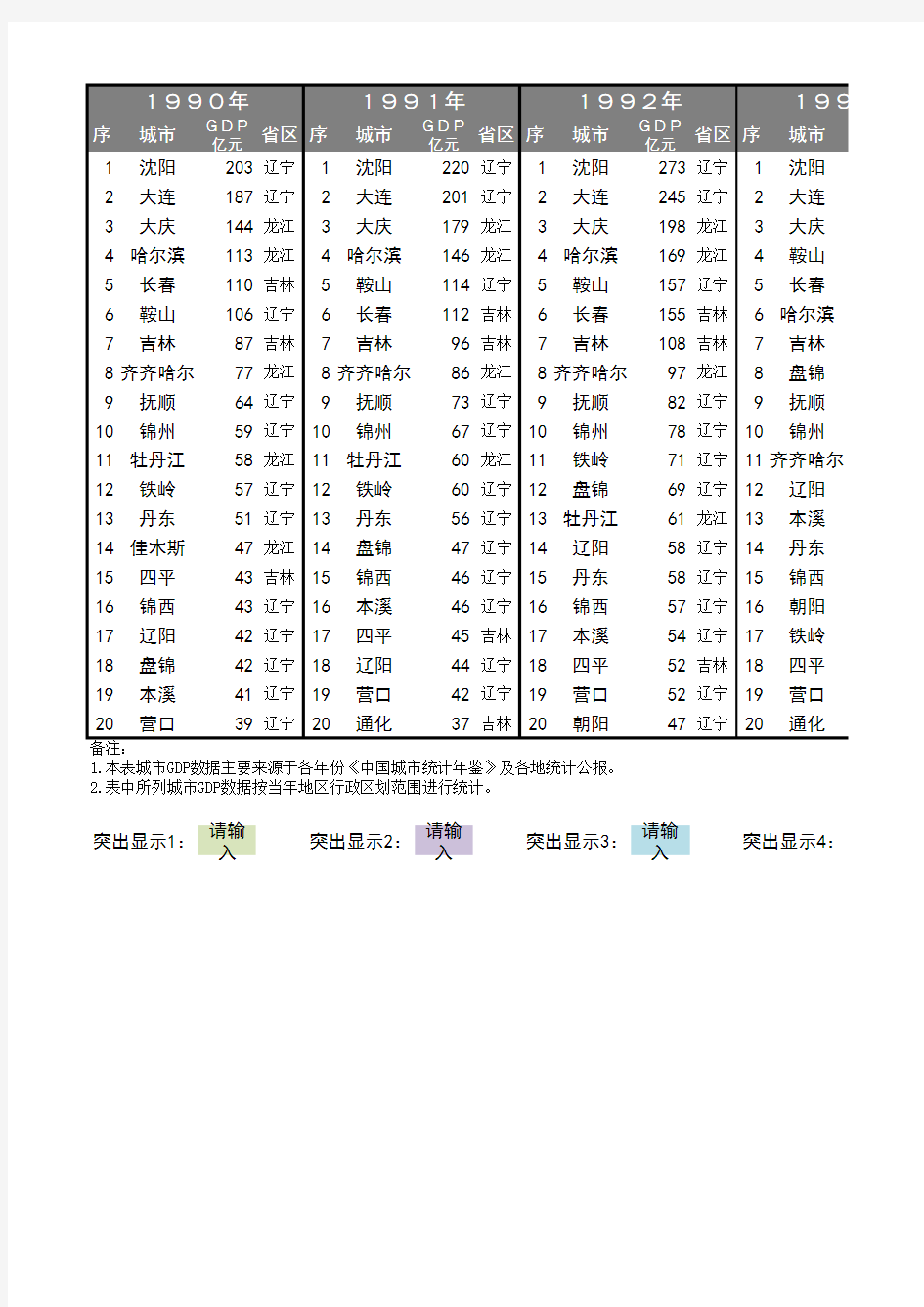 1990-2019年东北三省城市历年GDP-TOP20