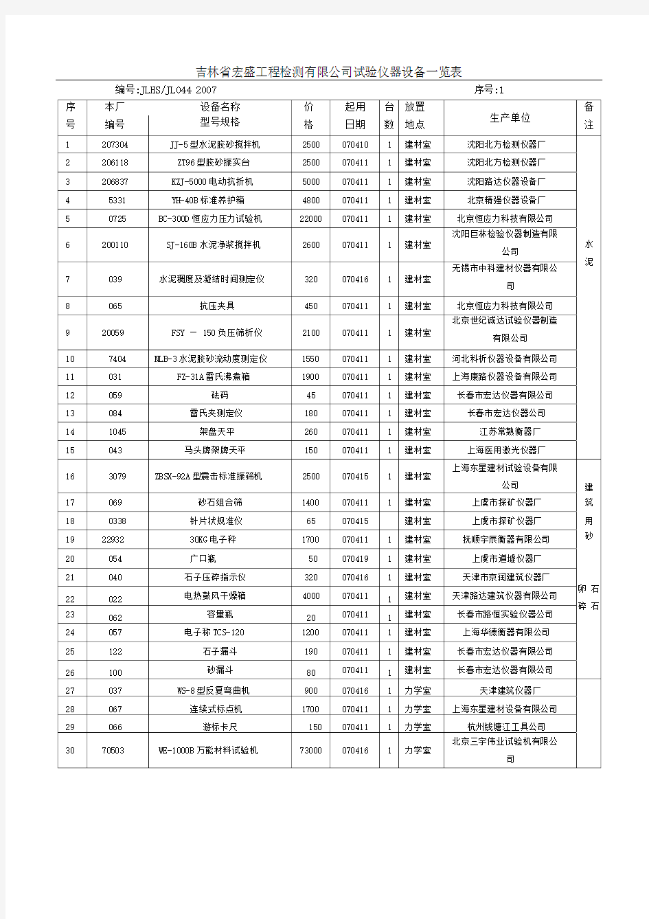 检验设备一览表1