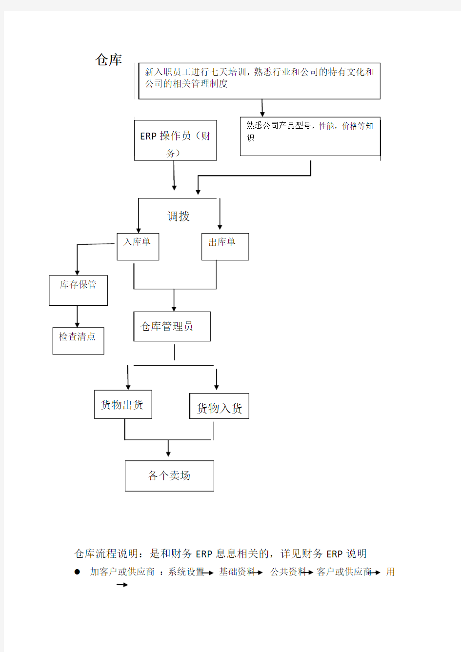 仓库和技术部