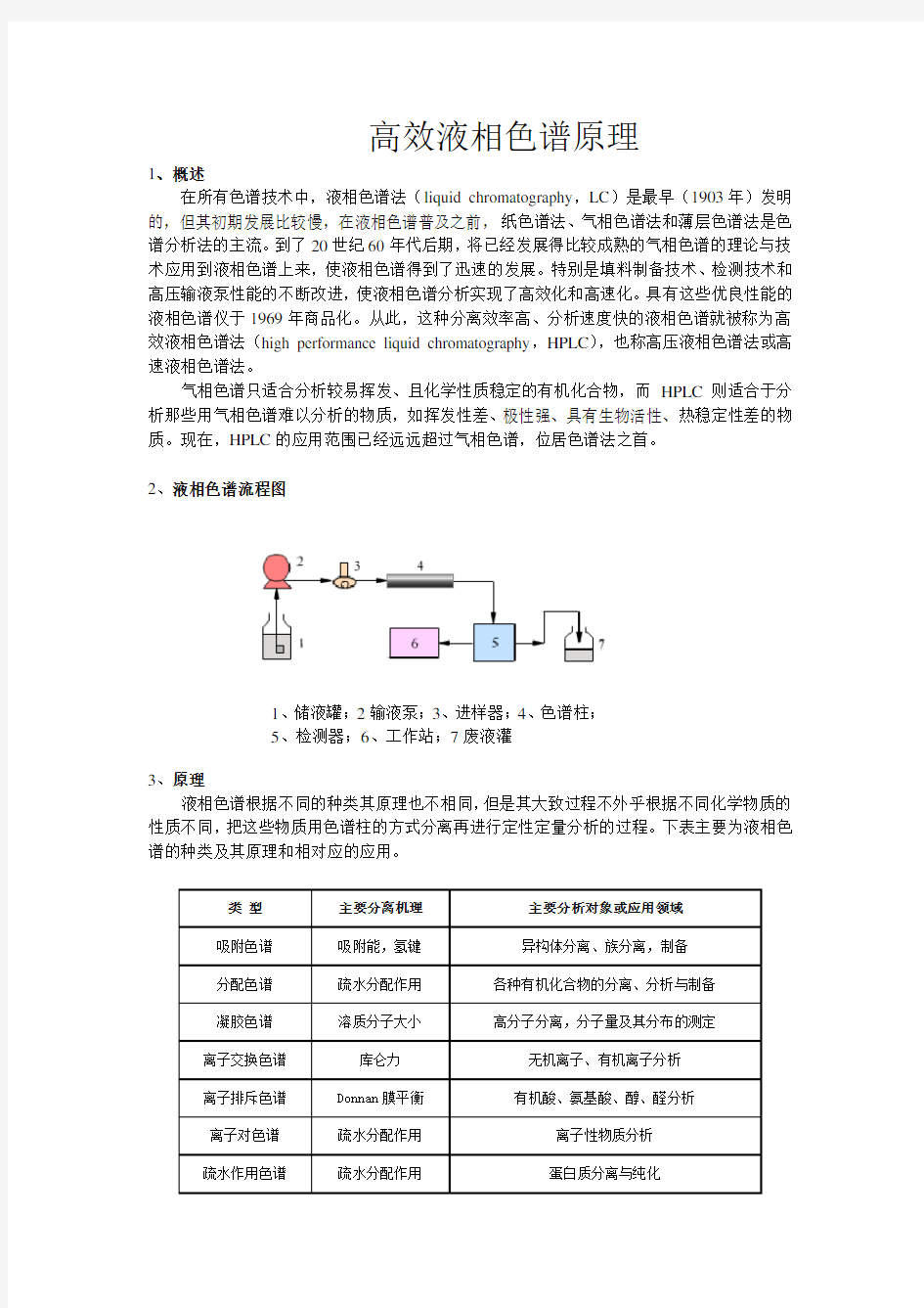 高效液相色谱原理