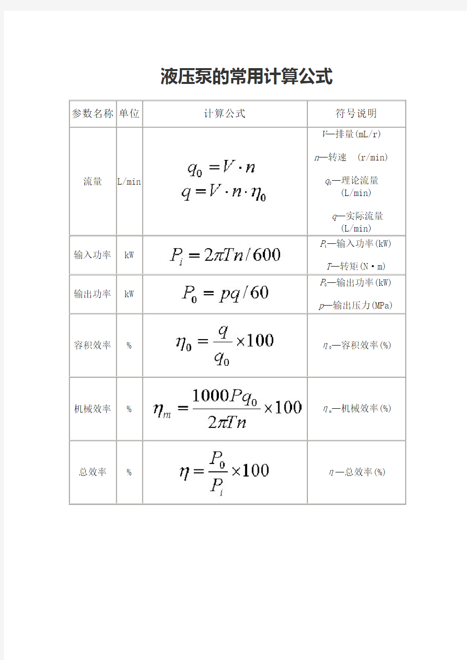 液压泵常用计算公式(选型计算用)