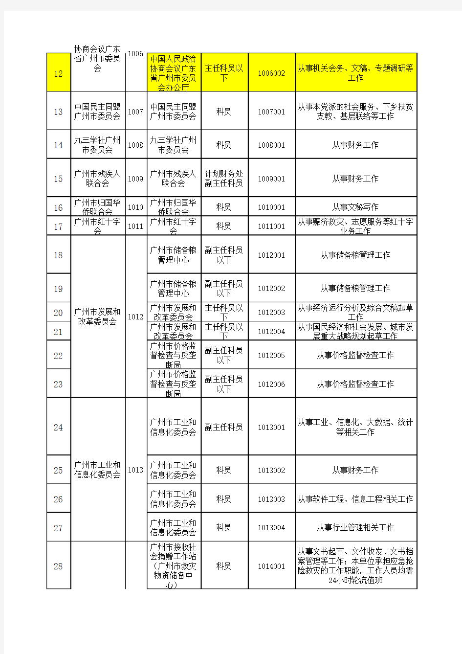 2016广州市公务员考试职位表