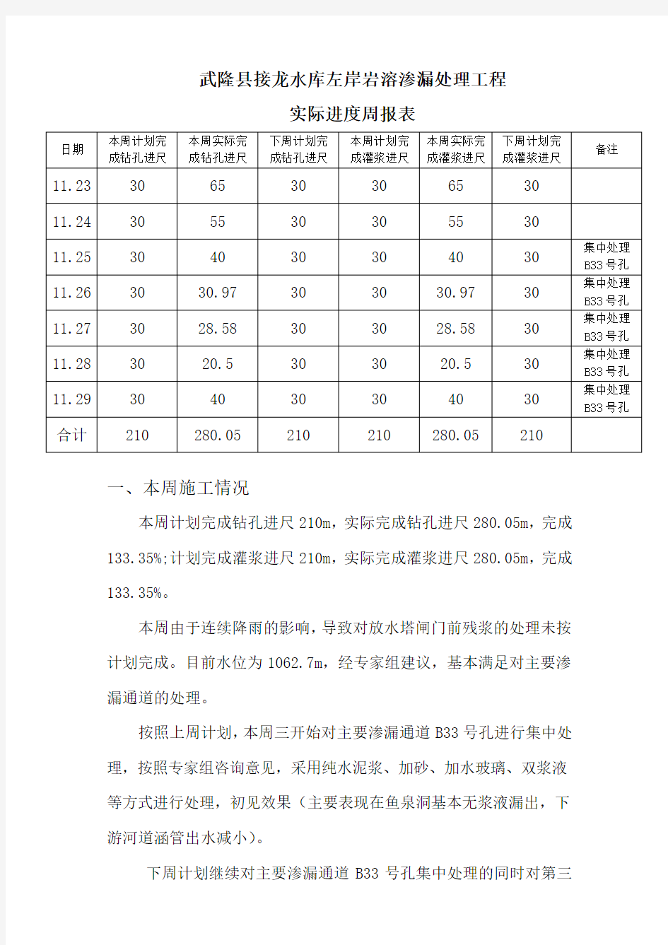 第二十一周完成情况