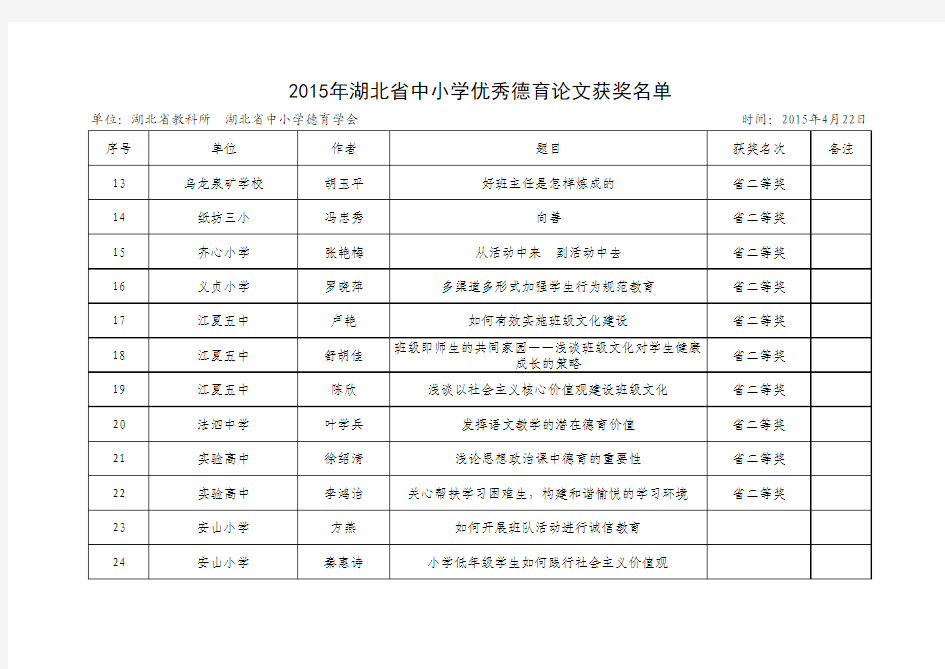 2015年湖北省中小学优秀德育论文获奖名单(江夏区)